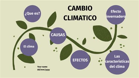 diapositivas del cambio climático